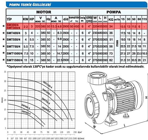 Sumak SMT300/4-S Sıcak Su Santrifüj Pompa